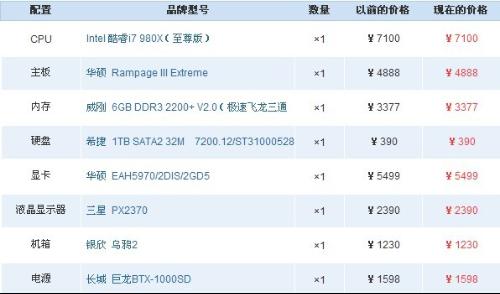 最高配置的臺式組裝電腦